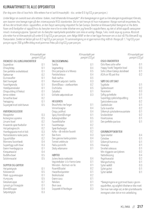 Klimautslipp og mat – Alle retter i En skikkelig digg kokebok 2 har et lavt klimaavtrykk – screenshot 2020 11 29 at